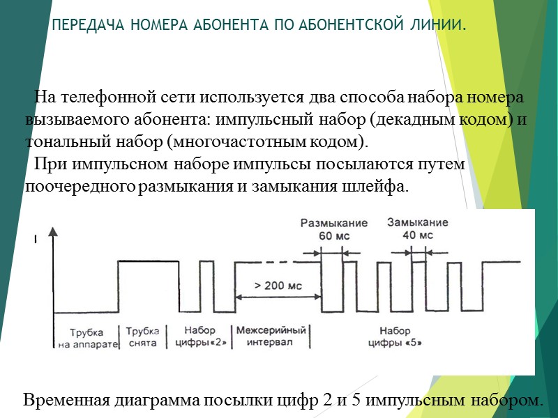 ПЕРЕДАЧА НОМЕРА АБОНЕНТА ПО АБОНЕНТСКОЙ ЛИНИИ.   На телефонной сети используется два способа